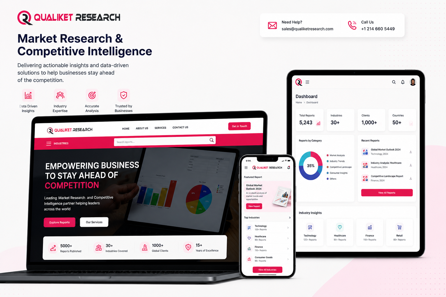QualiKet Research